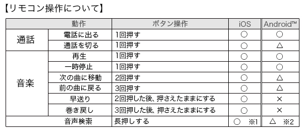 SB-EM02-ISSP_000