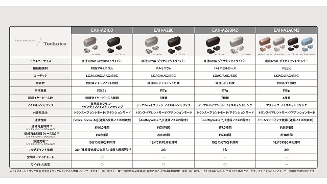 歴代Technicsワイヤレスイヤホン・スペック比較表